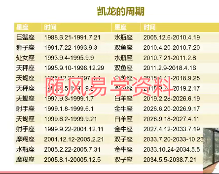 黄小鞋   天象分析之星座运势视频12集