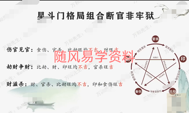 万和先生   星斗八字传承班31集视频