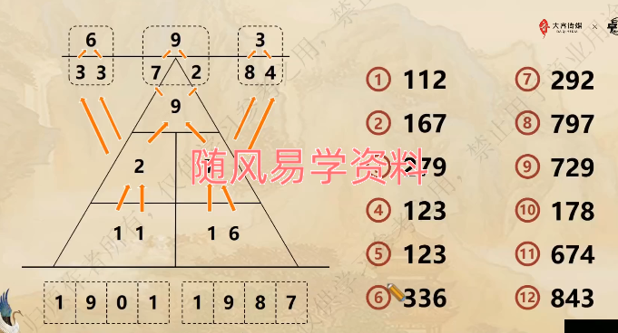 刘星妤  天赋解读师训练营视频10集+文档