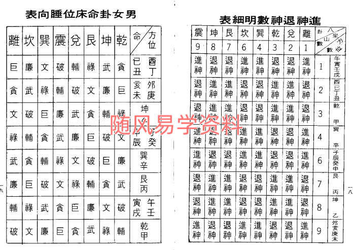 李献堂《楼宅真机》285双页