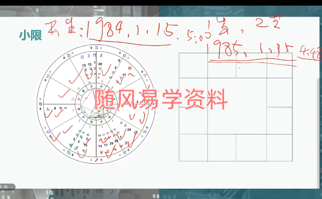周星棋   占星（初级+进阶+高阶+合盘+推运）合集