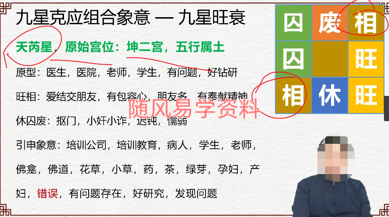 林涵予  综合运用实战大师班56集视频
