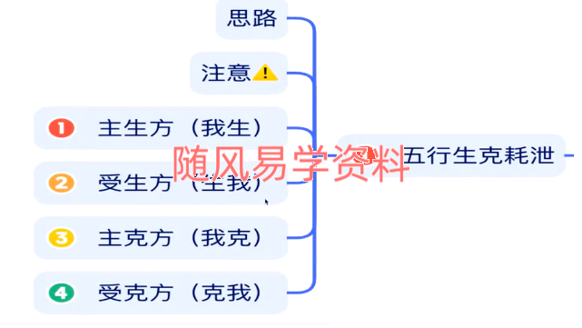灵性天空《高维姓名能量学》视频11集