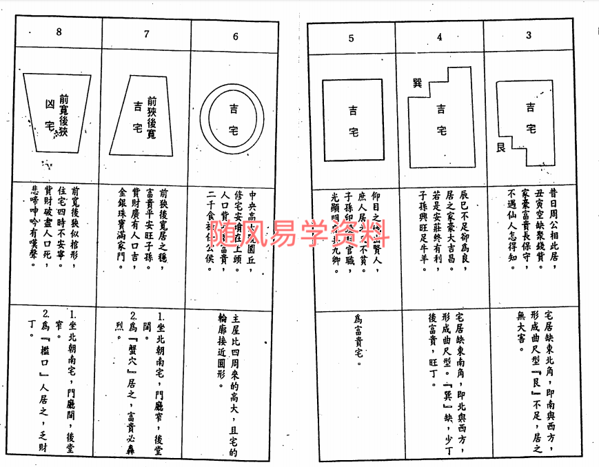 林信铭《八宅后天法诀妙用》191双页