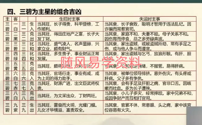 长青    国学智慧实战训练营视频89集