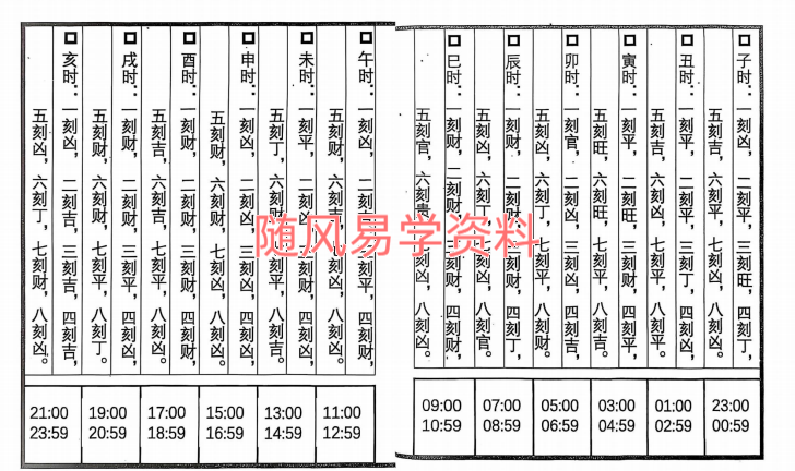 择日手册随身带71双页