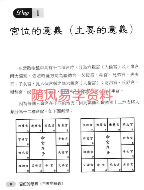 辅得陆   大师教你36天学会紫微斗数289页