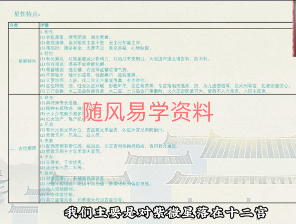 东篱  紫微斗数识人术一二三期合集 29集视频