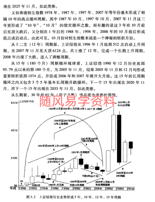 黄智华《八卦时空律》时间和空间的买卖点222页
