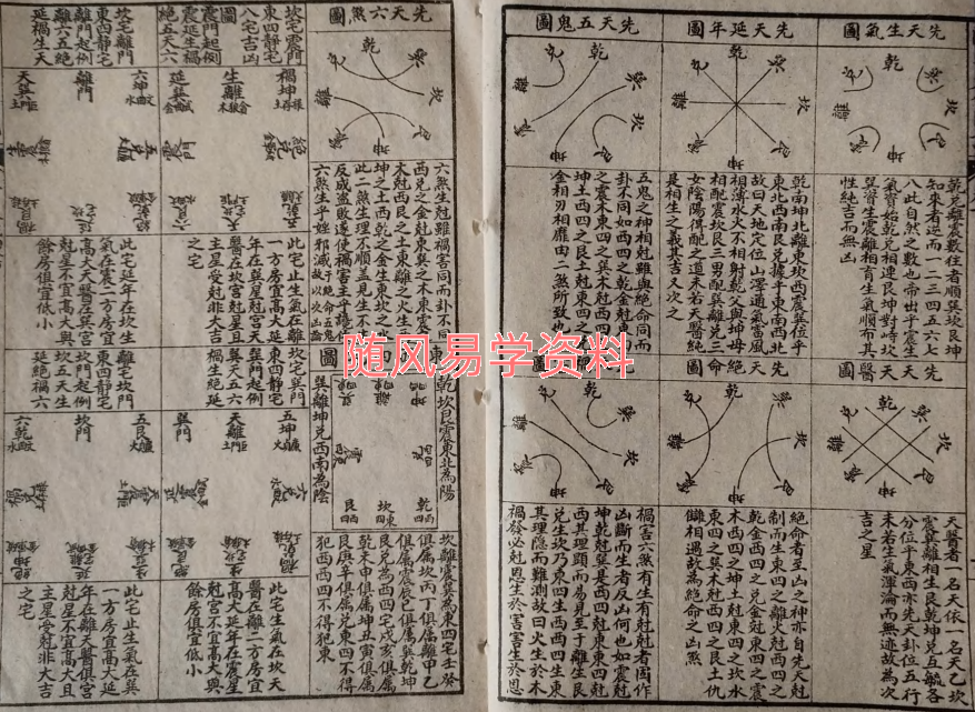 阳宅大全十卷76双页